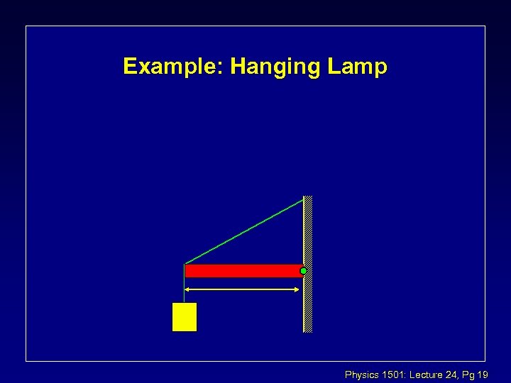 Example: Hanging Lamp Physics 1501: Lecture 24, Pg 19 