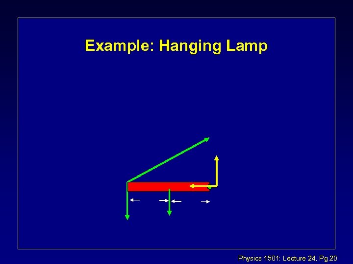 Example: Hanging Lamp Physics 1501: Lecture 24, Pg 20 