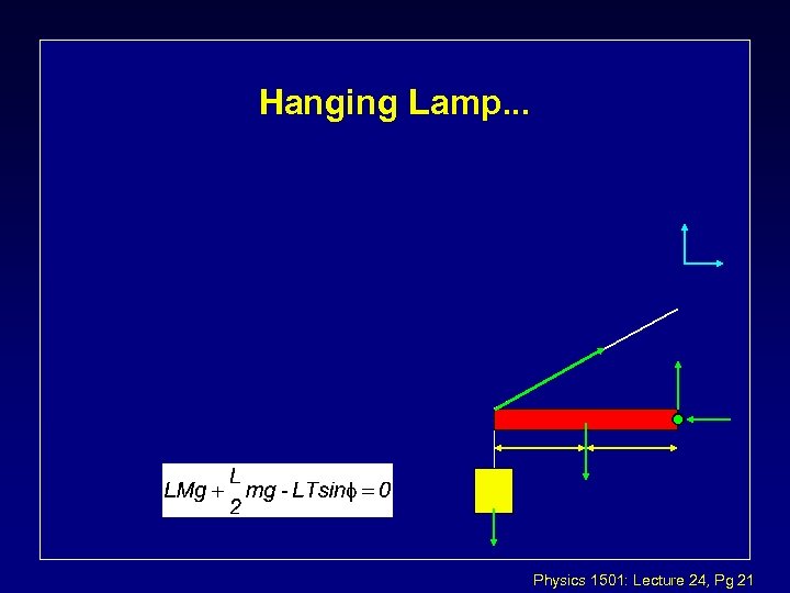 Hanging Lamp. . . Physics 1501: Lecture 24, Pg 21 