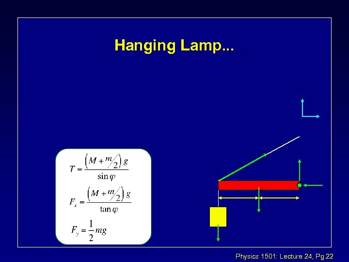 Hanging Lamp. . . Physics 1501: Lecture 24, Pg 22 