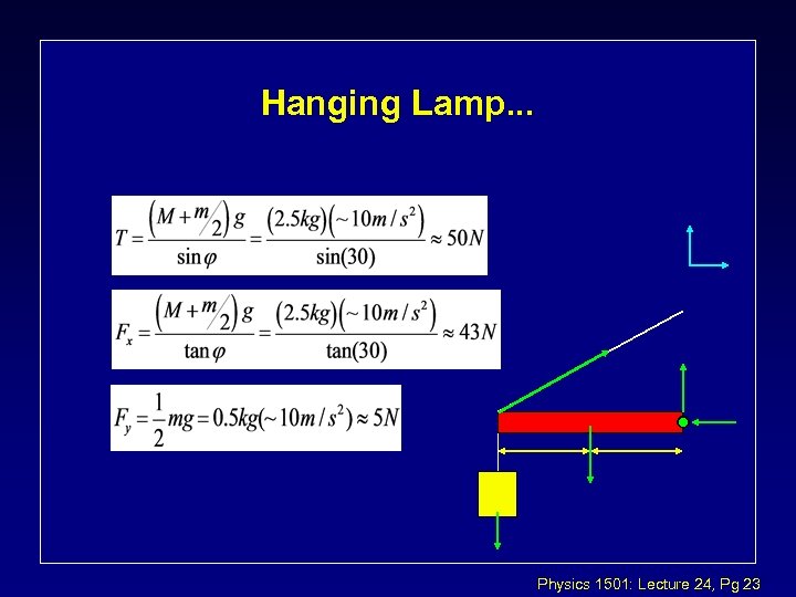 Hanging Lamp. . . Physics 1501: Lecture 24, Pg 23 