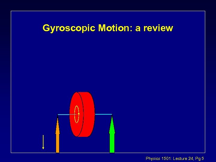 Gyroscopic Motion: a review Physics 1501: Lecture 24, Pg 5 