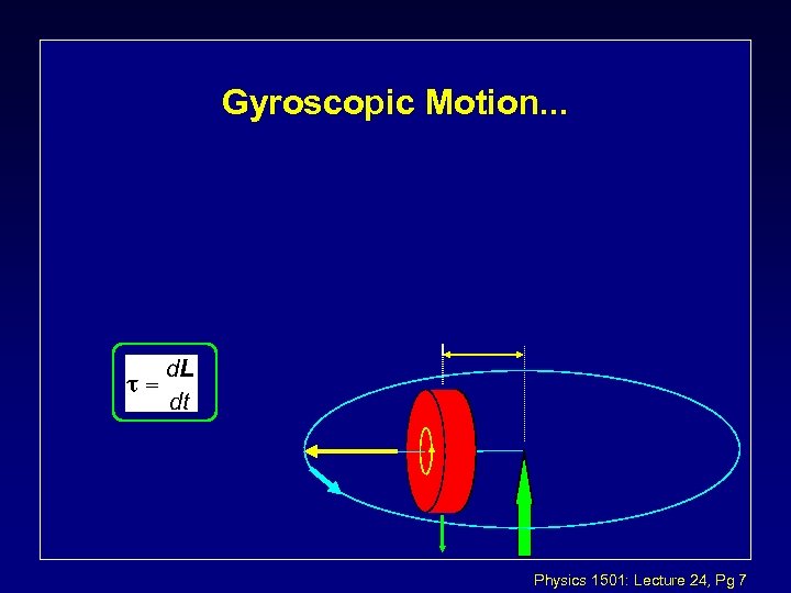 Gyroscopic Motion. . . Physics 1501: Lecture 24, Pg 7 