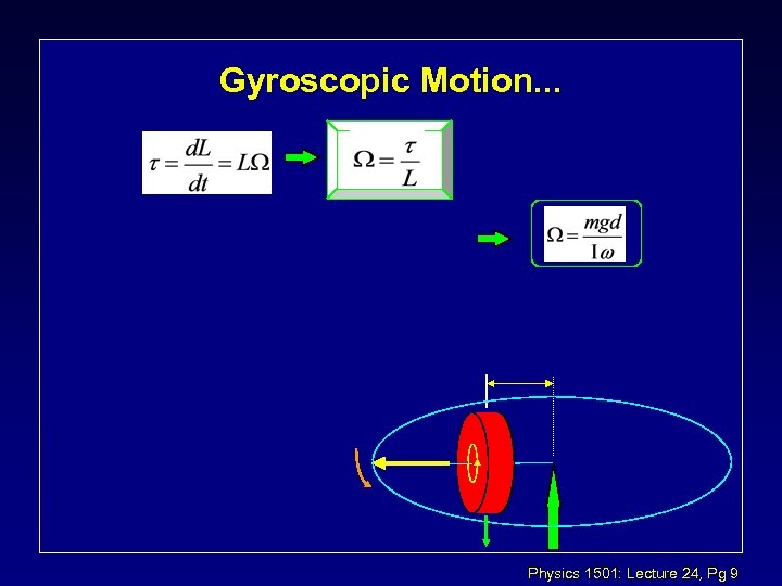 Gyroscopic Motion. . . Physics 1501: Lecture 24, Pg 9 