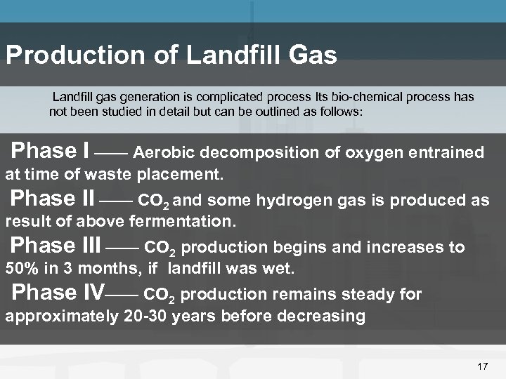 Production of Landfill Gas Landfill gas generation is complicated process Its bio-chemical process has