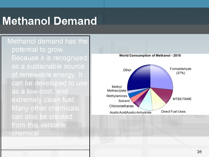 Methanol Demand Methanol demand has the potential to grow. Because it is recognized as
