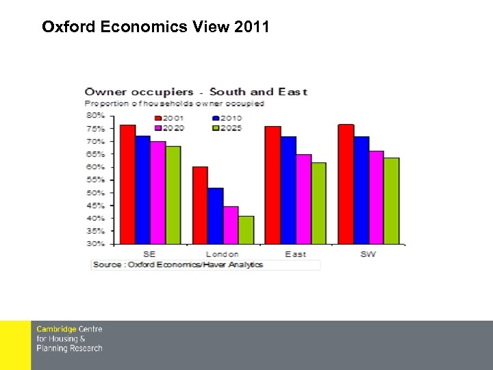 Oxford Economics View 2011 