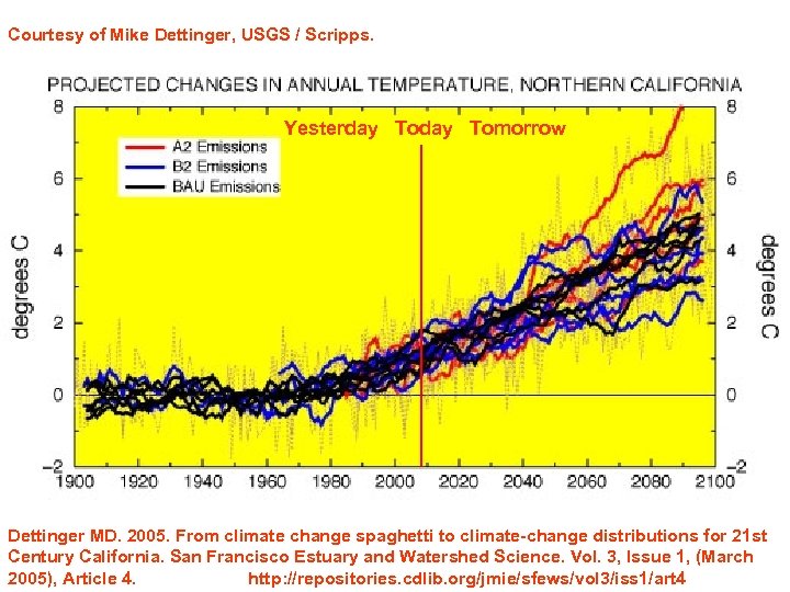 Courtesy of Mike Dettinger, USGS / Scripps. Yesterday Tomorrow Dettinger MD. 2005. From climate