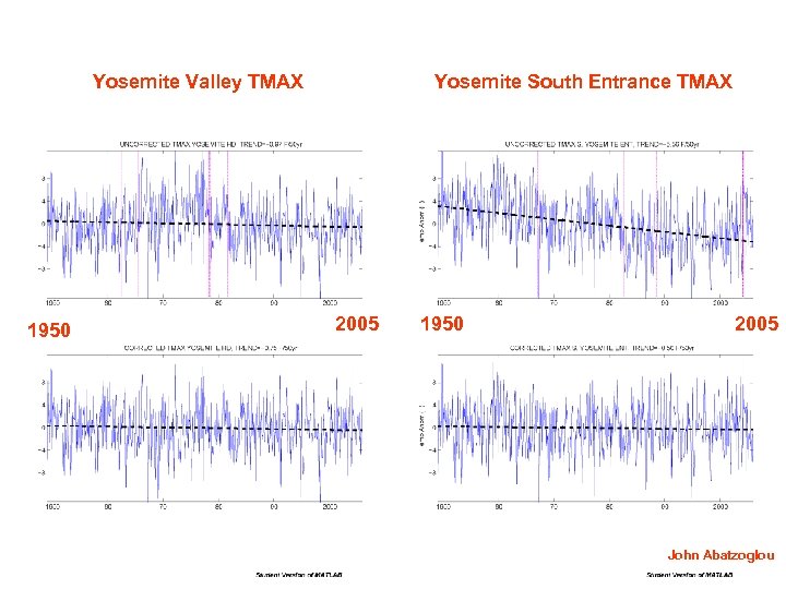 Yosemite Valley TMAX 1950 Yosemite South Entrance TMAX 2005 1950 2005 John Abatzoglou 