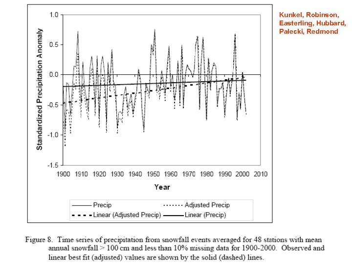 Kunkel, Robinson, Easterling, Hubbard, Palecki, Redmond 