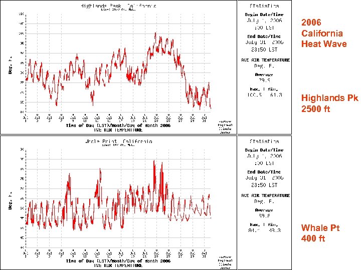 2006 California Heat Wave Highlands Pk 2500 ft Whale Pt 400 ft 