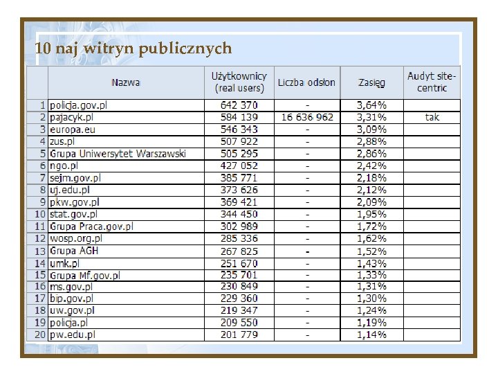 10 naj witryn publicznych 