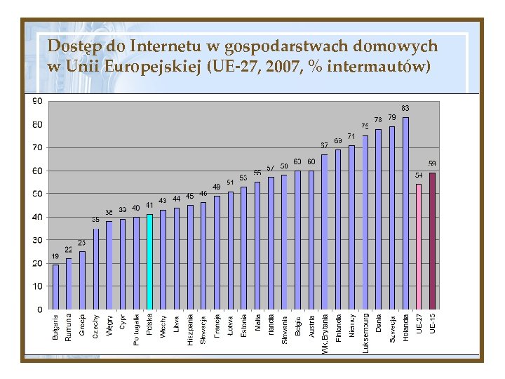 Dostęp do Internetu w gospodarstwach domowych w Unii Europejskiej (UE-27, 2007, % intermautów) 