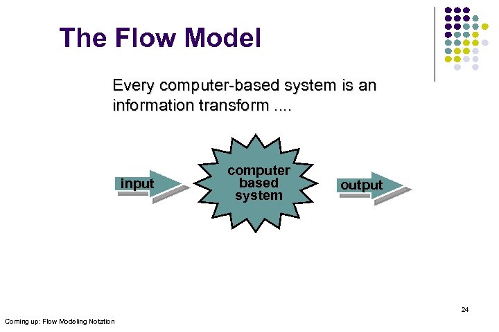 The Flow Model Every computer-based system is an information transform. . input computer based