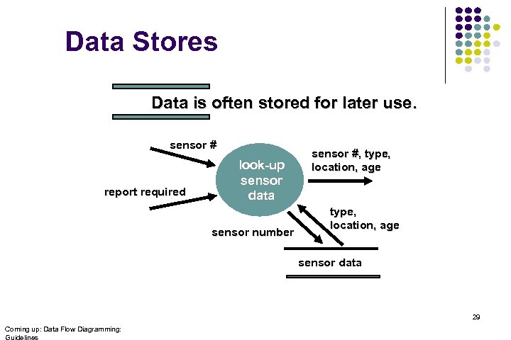 Data Stores Data is often stored for later use. sensor # report required look-up