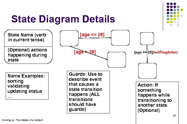 State Diagram Details State Name (verb in current tense) [age <= 20] (Optional) actions