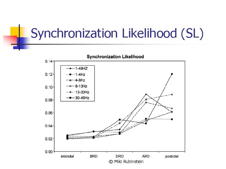 Synchronization Likelihood (SL) © Miki Rubinstein 