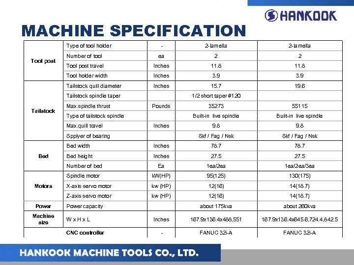 MACHINE SPECIFICATION Type of tool holder 2 -lamella Number of tool ea 2 2
