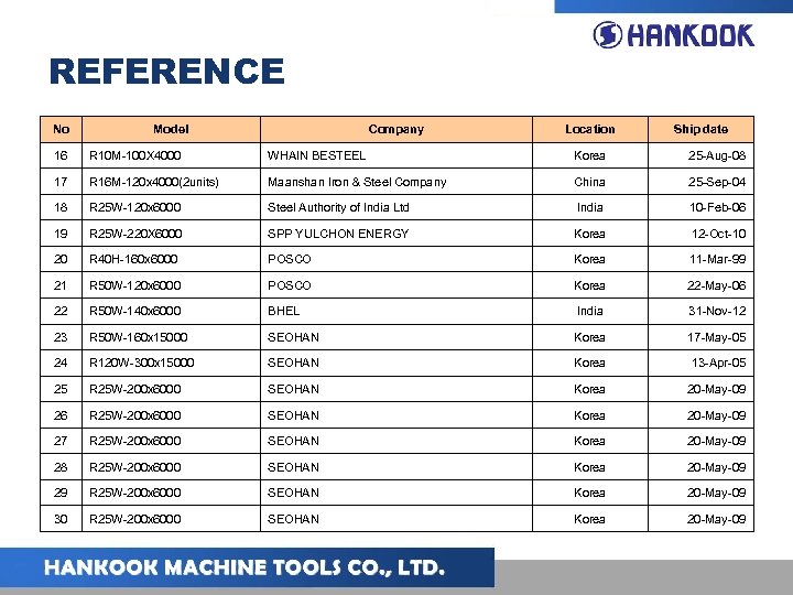 REFERENCE No Model Company Location Ship date 16 R 10 M-100 X 4000 WHAIN