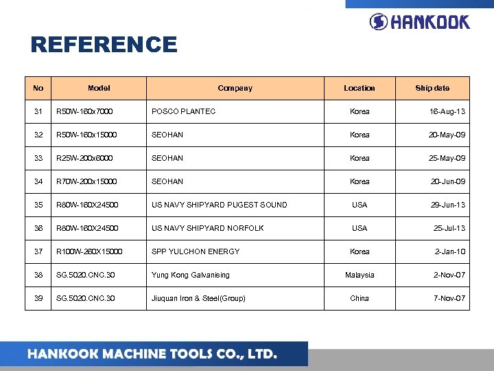 REFERENCE No Model Company Location Ship date 31 R 50 W-160 x 7000 POSCO