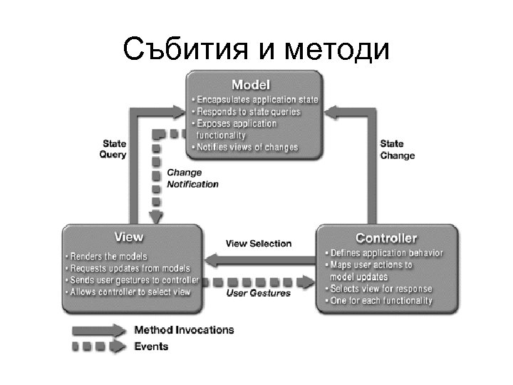 Събития и методи 