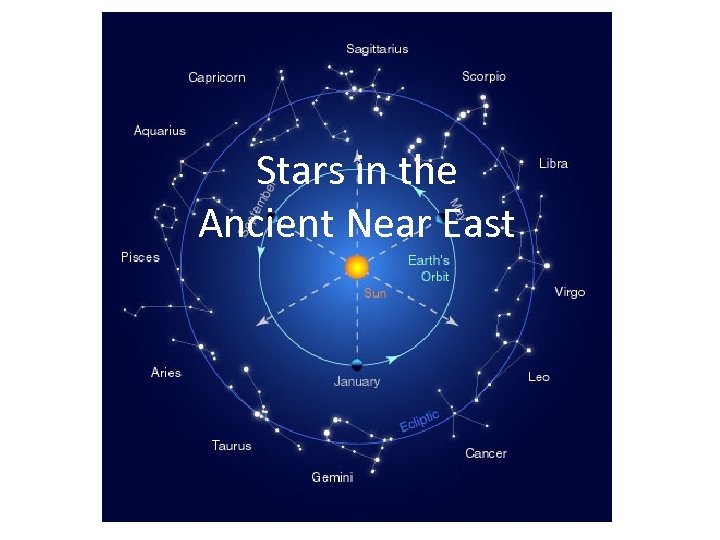 Stars in the Ancient Near East 