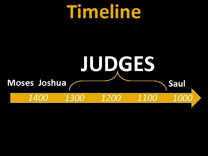 Timeline Moses Joshua 1400 JUDGES 1300 1200 1100 Saul 1000 