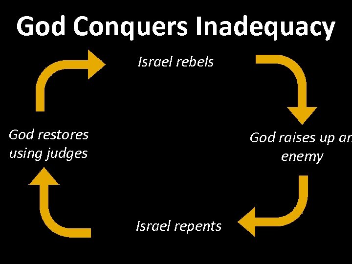 God Conquers Inadequacy Israel rebels God restores using judges God raises up an enemy