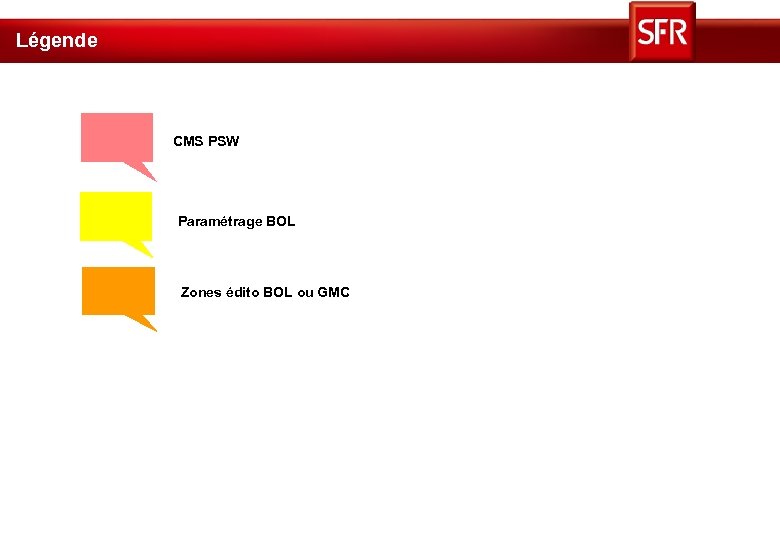 Légende CMS PSW Paramétrage BOL Zones édito BOL ou GMC 