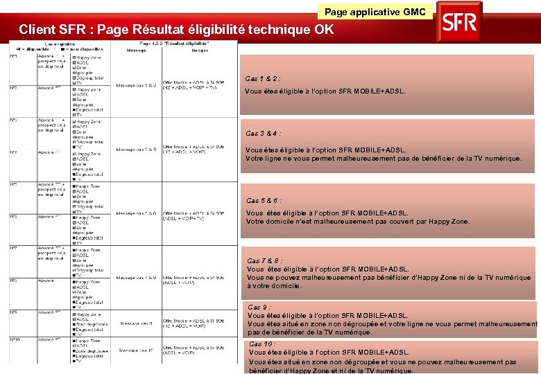 Page applicative GMC Client SFR : Page Résultat éligibilité technique OK Cas 1 &