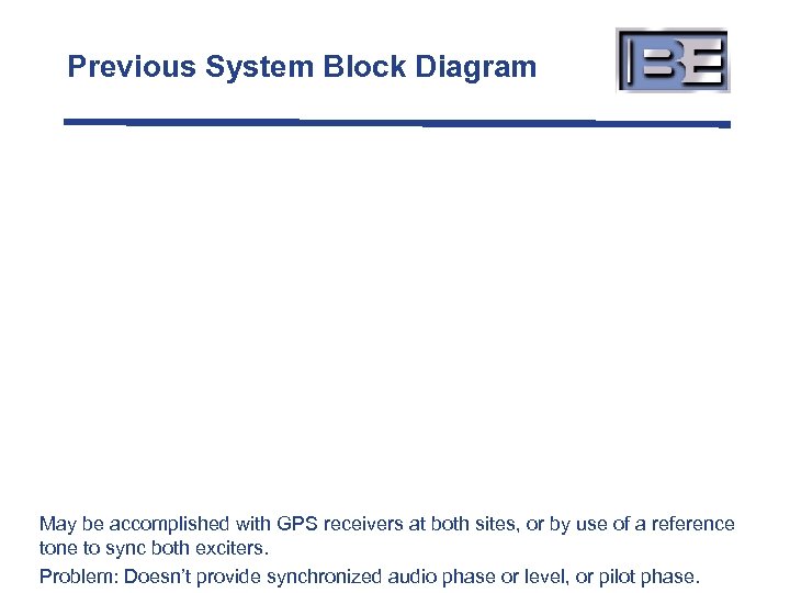 Previous System Block Diagram May be accomplished with GPS receivers at both sites, or