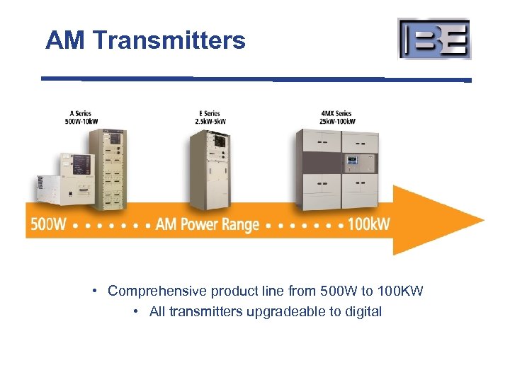 AM Transmitters • Comprehensive product line from 500 W to 100 KW • All