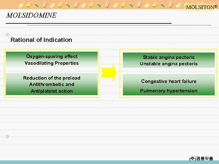 MOLSITON® MOLSIDOMINE Rational of Indication Oxygen-sparing effect Vasodilating Properties Reduction of the preload Antithrombotic