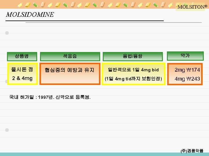 MOLSITON® MOLSIDOMINE 약가 상품명 적응증 용법/용량 몰시톤 정 협심증의 예방과 유지 일반적으로 1일 4