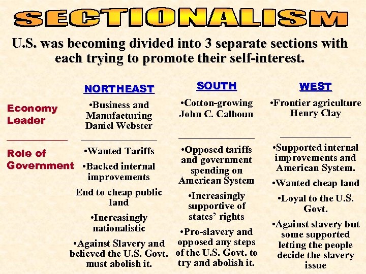 U. S. was becoming divided into 3 separate sections with each trying to promote