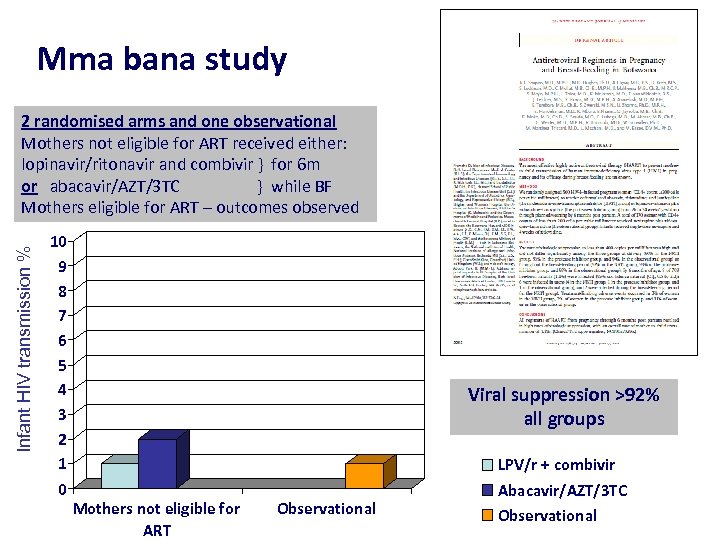 Mma bana study Infant HIV transmission % 2 randomised arms and one observational Mothers