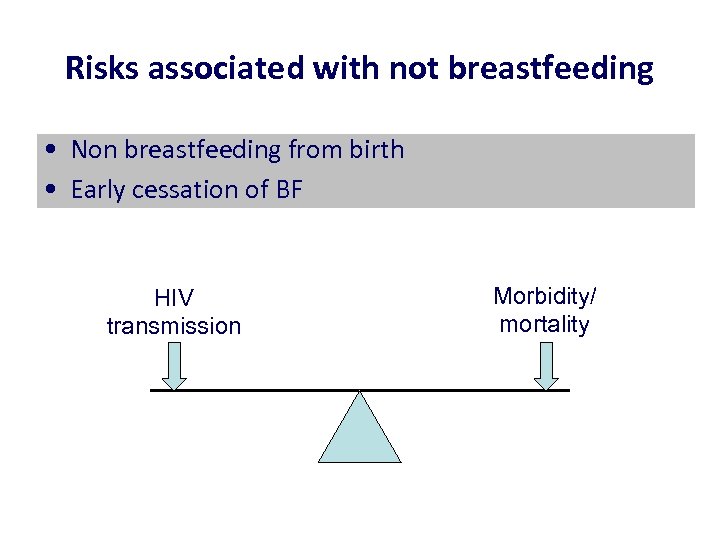 Risks associated with not breastfeeding • Non breastfeeding from birth • Early cessation of