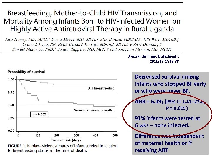 J Acquir. Immune. Defic. Syndr. 2010; 53(1): 28 -35 Decreased survival among infants who