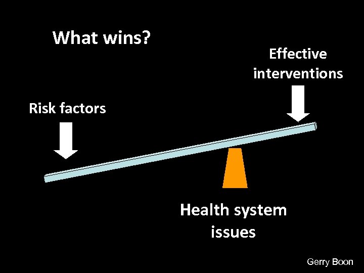 What wins? Effective interventions Risk factors Health system issues Gerry Boon 