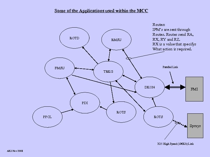 Some of the Applications used within the MCC ROTD RMSU Routes: IPM’s are sent