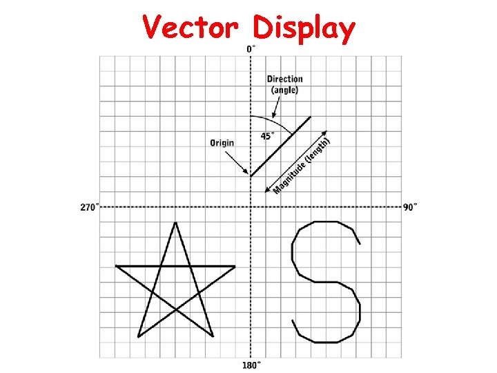 Vector Display 