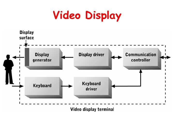 Video Display 