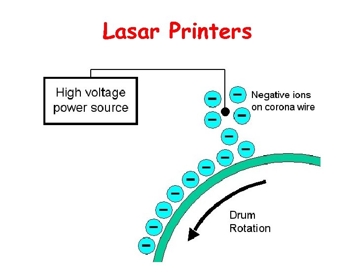 Lasar Printers 