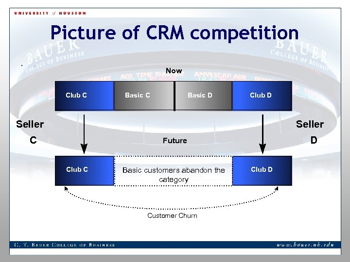 Picture of CRM competition • . Now Club C Basic D Club D Seller