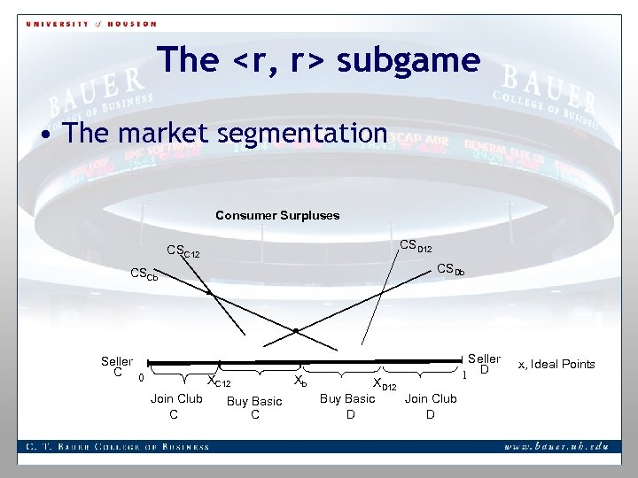 The <r, r> subgame • The market segmentation Consumer Surpluses CSD 12 CSC 12