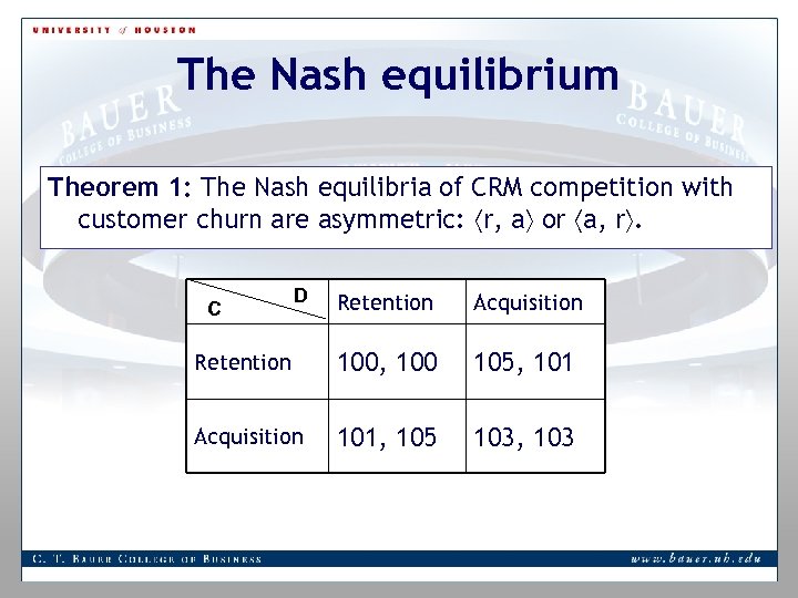 The Nash equilibrium Theorem 1: The Nash equilibria of CRM competition with customer churn