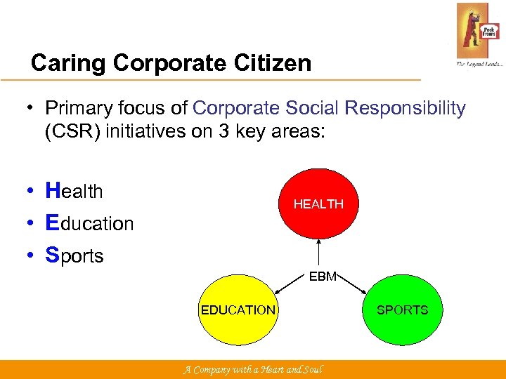 Caring Corporate Citizen • Primary focus of Corporate Social Responsibility (CSR) initiatives on 3