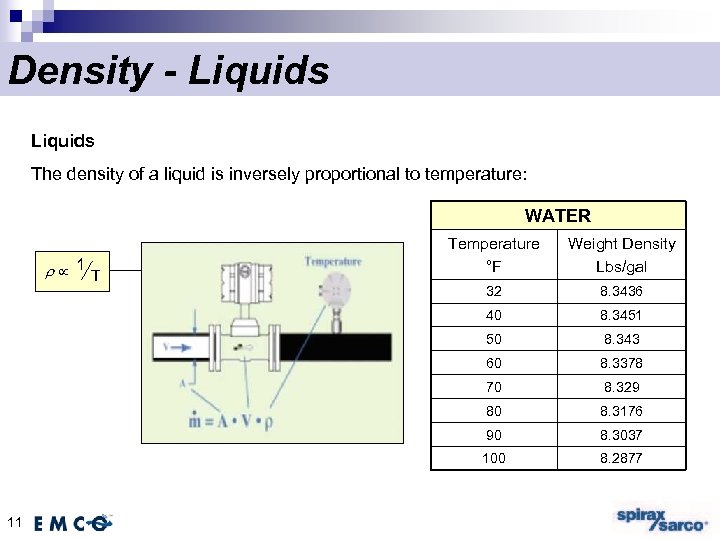Density - Liquids The density of a liquid is inversely proportional to temperature: WATER
