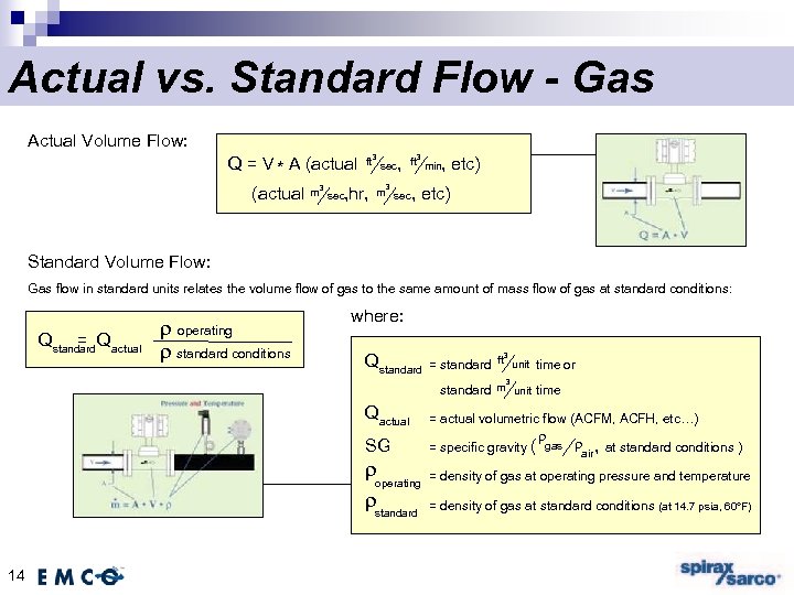 Actual vs. Standard Flow - Gas Actual Volume Flow: Q = V * A