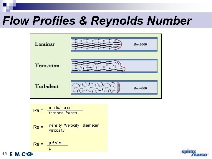 Flow Profiles & Reynolds Number Re = density velocity diameter viscosity Re = 16
